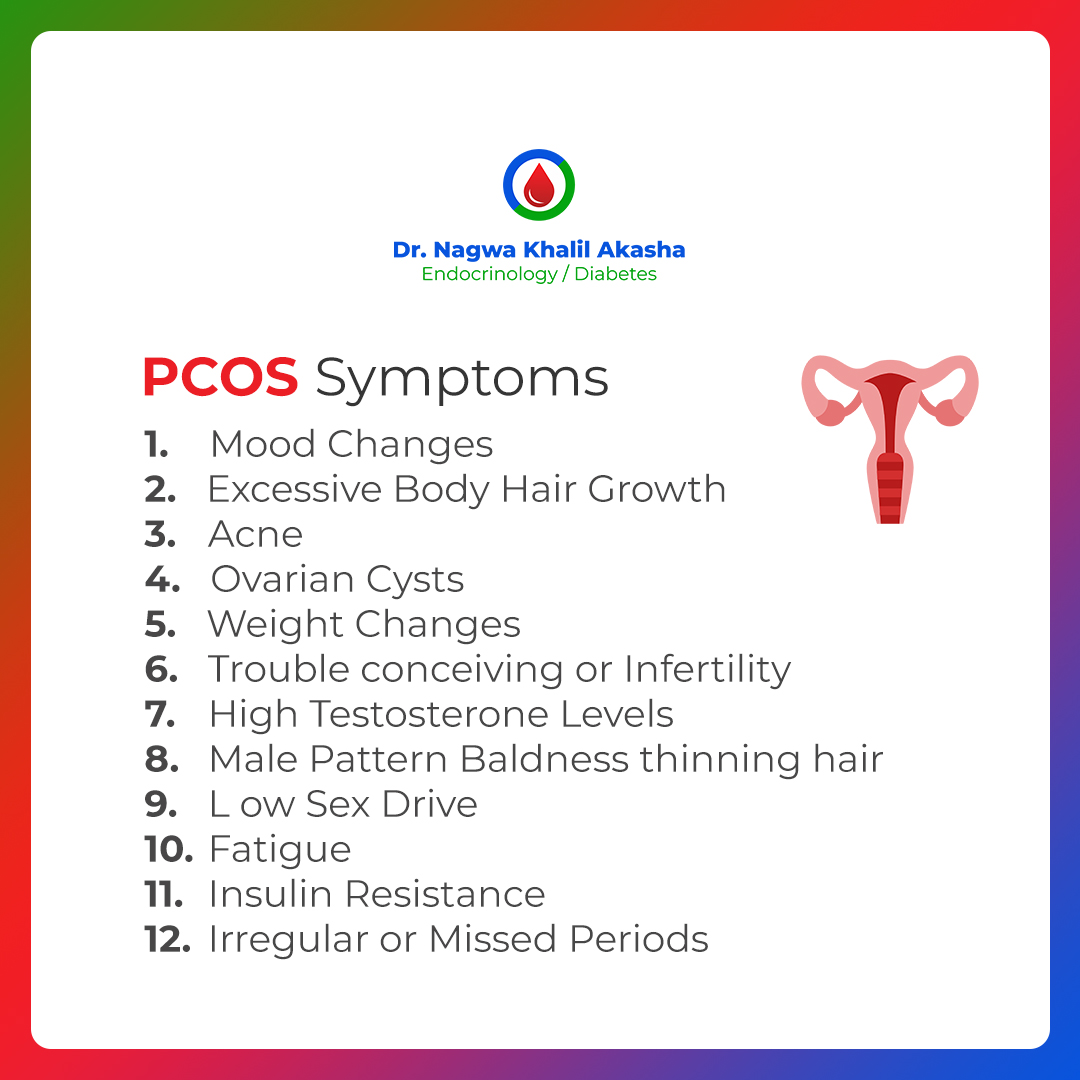PCOS 12 Symptoms